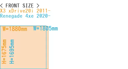 #X3 xDrive20i 2011- + Renegade 4xe 2020-